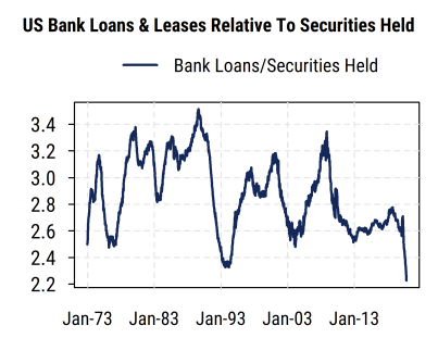 Bank Loans vs Securities
